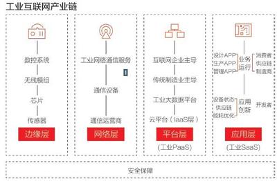 工業(yè)互聯(lián)網為何落地難 聚焦數(shù)據(jù)服務視角的瓶頸與挑戰(zhàn)