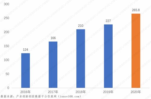 賽智時代 2020年我國大數(shù)據(jù)產業(yè)發(fā)展研究——聚焦工業(yè)互聯(lián)網數(shù)據(jù)服務