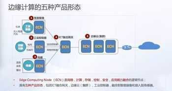 工業(yè)互聯(lián)網的核心 邊緣計算與數(shù)據(jù)服務的融合